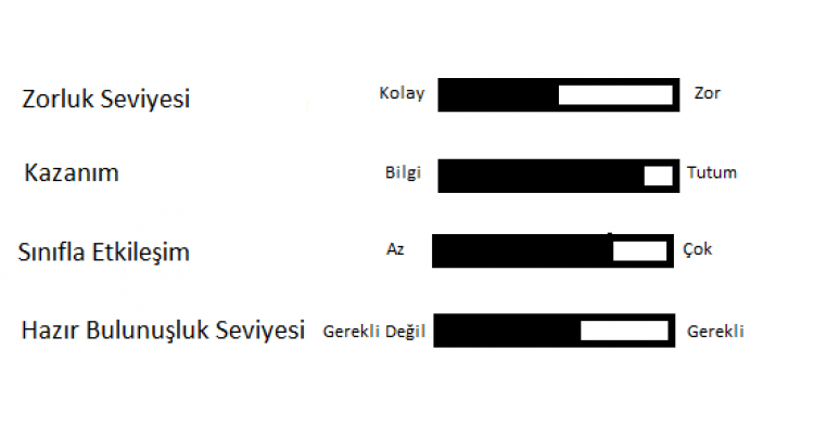 Problem Çözme