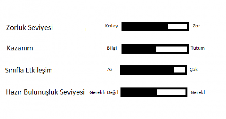 Öğrenmeyi Öğrenme