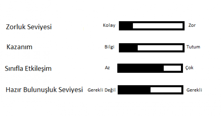 Etkili İletişim