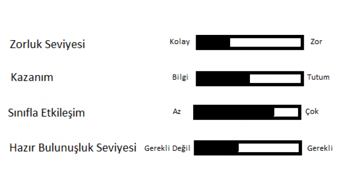 Etkin Dinleme